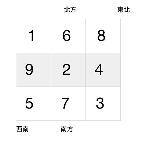 九運火生土|九運風水是什麼？2024香港「轉運」將面臨5大影響+居家風水方。